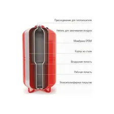 Расширительный бак WESTER WRV 150 0-14-0160