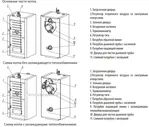 Твердотопливный котел Wester THOR-04