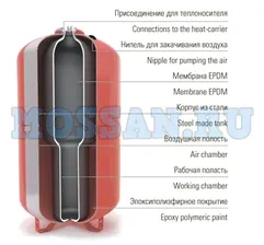 Расширительный бак Wester WRV 100